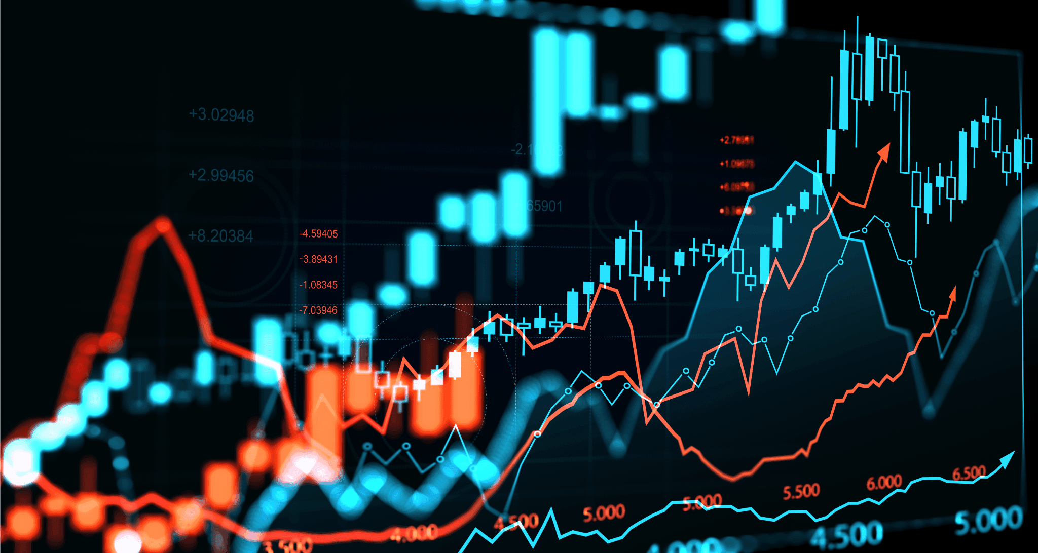Investment Strategy Visual